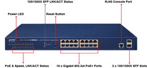 Bộ Chia mạng 16 Cổng PoE Planet GS-4210-16P2S